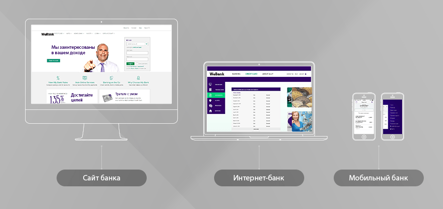 Мобильное приложение для банков интеграция с ДБО
